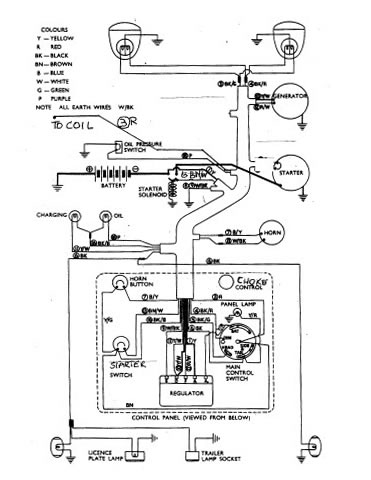 Dexta Tractor Wiring Diagram: Restore Your Vintage Machine [diagram
